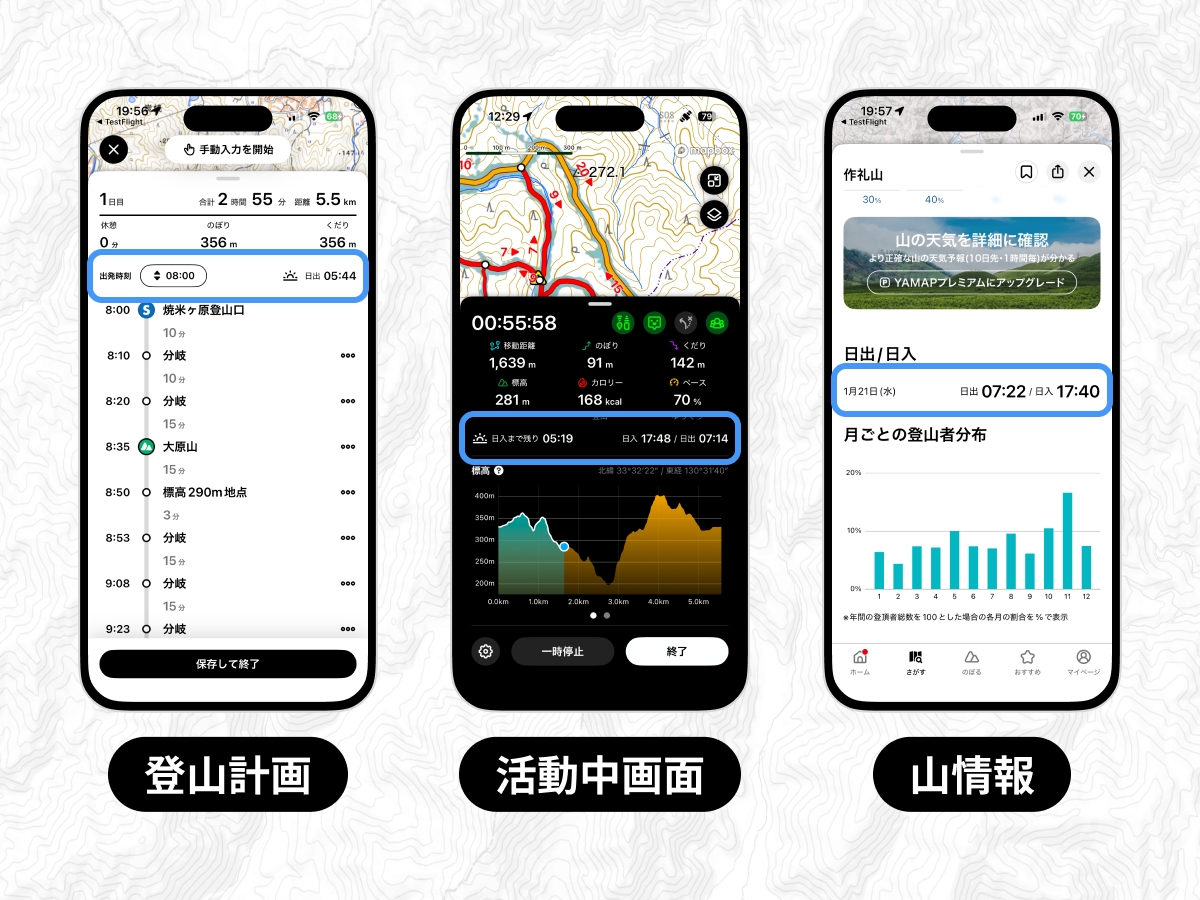 表示される3つの画面